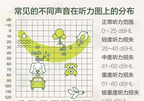 聽力下降的自我檢測 自我檢測聽力下降的方法！