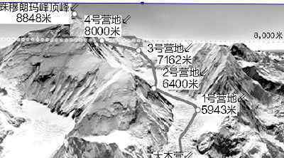 世界上最大的登山慘案：人類攀登珠峰史上最嚴(yán)重事故