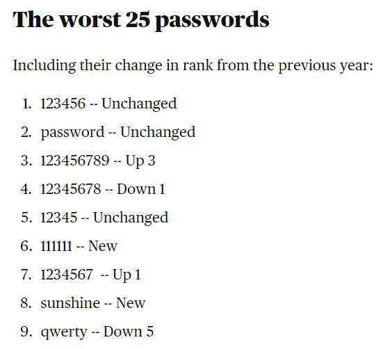 百大“最爛密碼”出爐,連續(xù)五年它蟬聯(lián)第一