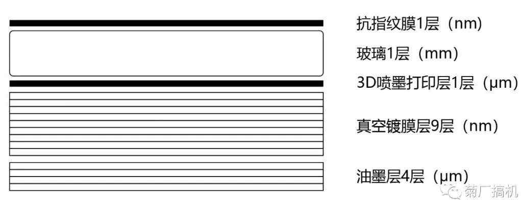 華為p30顏色 華為P30系列的5款顏色是怎么設(shè)計出來的