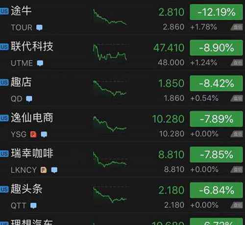 道指首次站上34000點 蘋果市值一夜飆升2700億！ 到底是什么狀況？