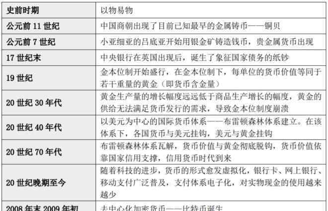 中國(guó)數(shù)字貨幣最新消息 央行數(shù)字貨幣來(lái)了，“支付寶們”會(huì)被顛覆嗎？