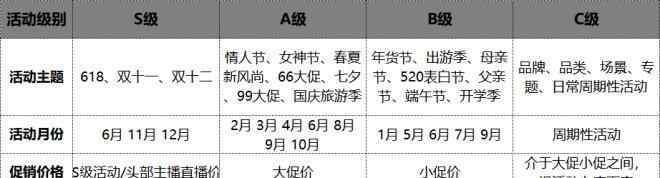 分銷策略 掌握五大策略，電商孵化品牌也沒那么難