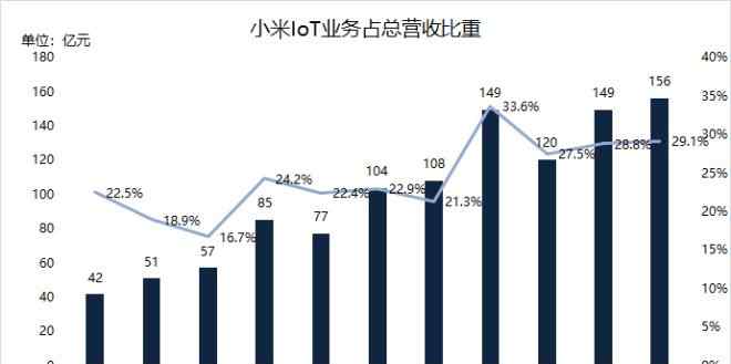 紅米電視 98英寸紅米電視刷新小米電視售價(jià)紀(jì)錄或?yàn)槠放圃靹?shì)