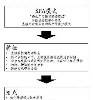 風(fēng)靡全球 優(yōu)衣庫風(fēng)靡全球的秘密 都在這23條經(jīng)營理念里