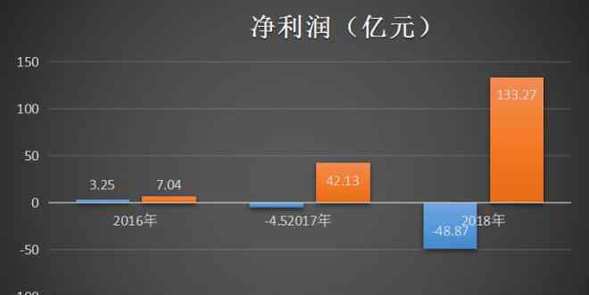 國(guó)美商城怎么樣 國(guó)美VS蘇寧，曾經(jīng)兩大家電巨頭如今怎么樣了？