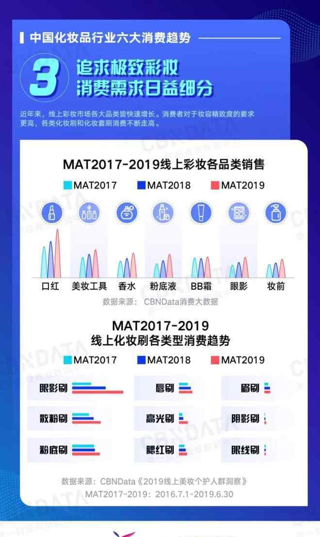 化妝品專業(yè)知識(shí) 2019中國(guó)化妝品行業(yè)六大消費(fèi)趨勢(shì)