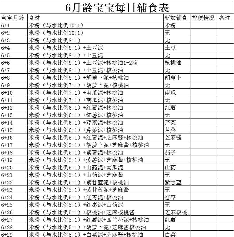 六個(gè)月寶寶一天輔食表 六月齡寶寶輔食一天表，6月齡寶寶輔食安排（每日輔食餐單表，共30款）