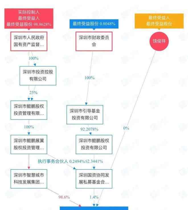 榮耀是華為嗎 榮耀終于被華為賣了，400億美元？