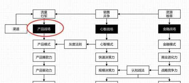 餓了吧外賣網(wǎng) 餓了么成外賣第一后 這里有你不知道的美團(tuán)逆襲真相