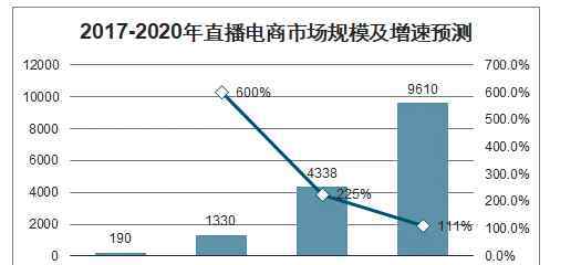 雙十一直播 雙十一與直播電商元年