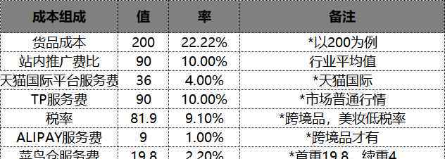 分銷策略 掌握五大策略，電商孵化品牌也沒那么難