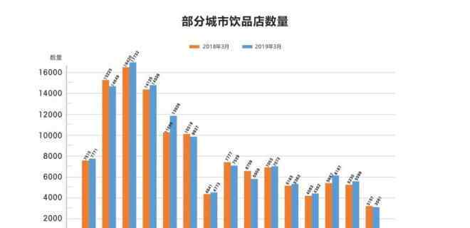 健康飲料 大健康背景下，飲品市場(chǎng)未來(lái)幾何？