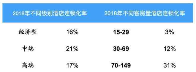 中國(guó)酒店業(yè) 中國(guó)酒店業(yè)2019多數(shù)派報(bào)告：下沉市場(chǎng)的時(shí)代已到來