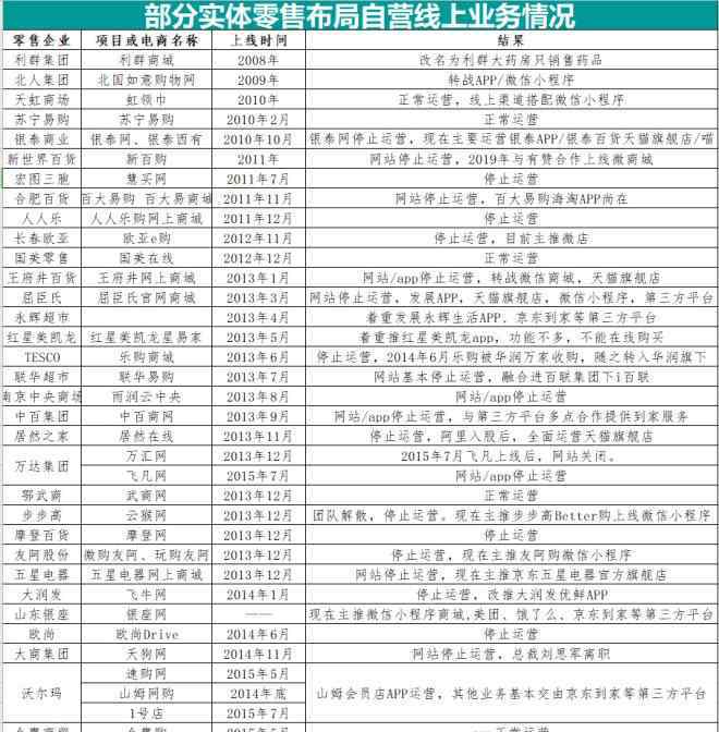 大行其道 到家業(yè)務(wù)大行其道，模式選對很重要