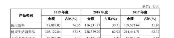 純棉時代 全棉時代母公司上市：全棉時代帝國從何而來？