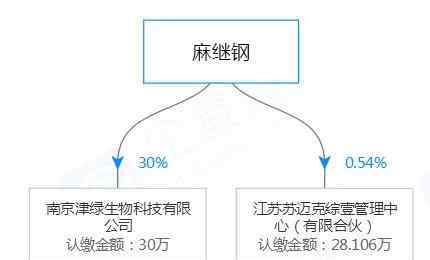 麻某 28年懸案，破了！嫌疑人麻某的雙面人生，更多細(xì)節(jié)披露…