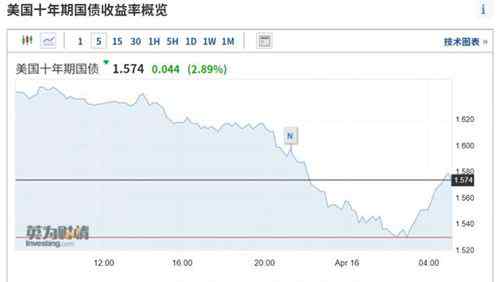 道指首次站上34000點(diǎn) 蘋(píng)果市值一夜飆升2700億！ 還原事發(fā)經(jīng)過(guò)及背后真相！