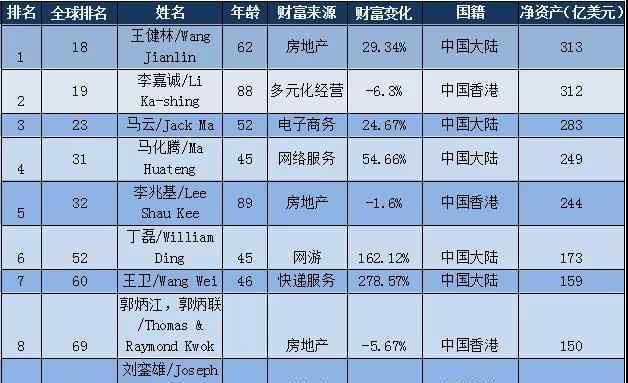 王健林之萬達 昔日首富王健林與萬達的32年