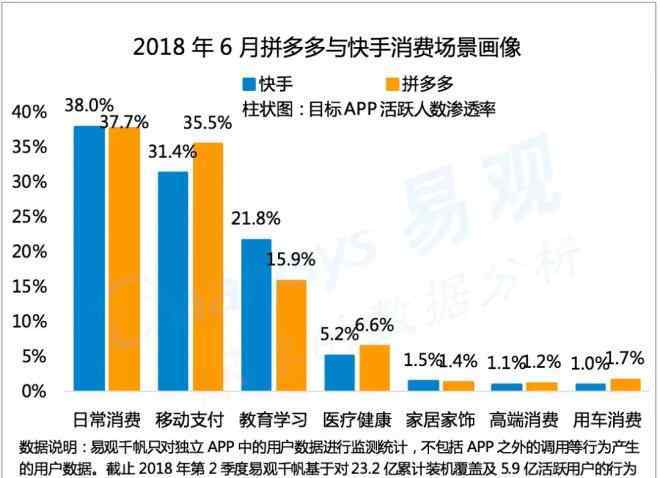 拼多多假貨 拼多多用戶是“消費(fèi)降級(jí)”？這份報(bào)告解答你的6大誤解