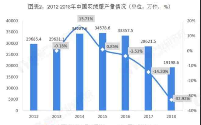 moncler價格 加拿大鵝、Moncler、波司登...羽絨服收割90后