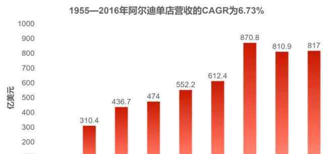 奧樂(lè)齊 下一個(gè)盒馬還是家樂(lè)福？奧樂(lè)齊中國(guó)謀變