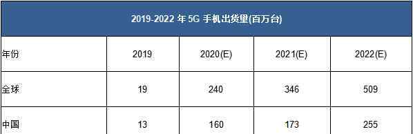 中國智能手機(jī)市場 華為出售榮耀的背后：2020年智能手機(jī)市場透析