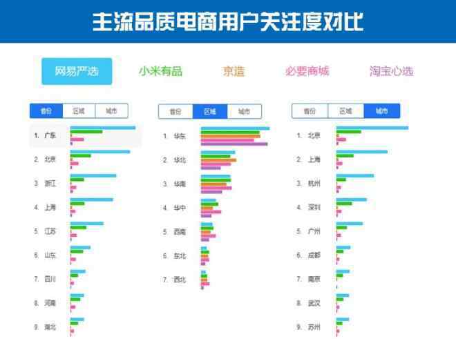 小米商城和小米有品的區(qū)別 中國品質(zhì)電商評測：網(wǎng)易嚴選SKU過萬 小米有品男用戶多