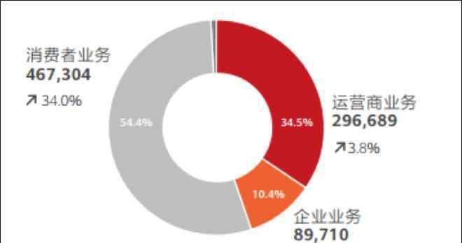 華為手機(jī)發(fā)布會(huì)2019 2019收入增長(zhǎng)19％ 華為：2020更難，爭(zhēng)取活下去