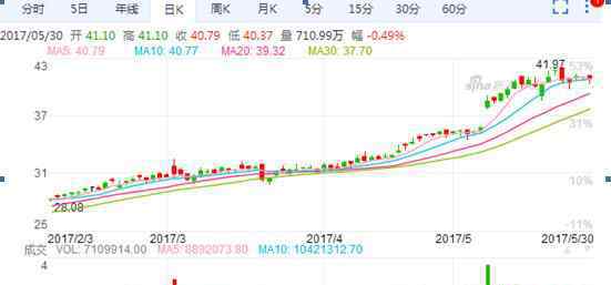 京東和唯品會哪個可信 三大電商阿里、京東、唯品會核心數(shù)據(jù)對比