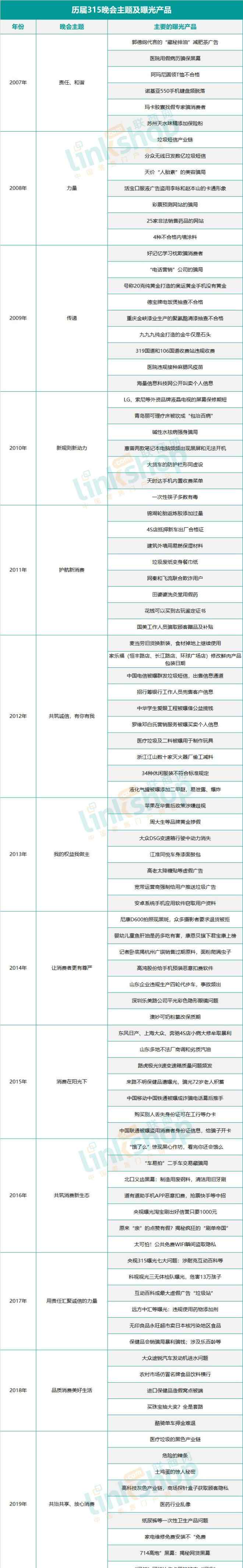 依江春315打假案 又是一年“打假日” 復(fù)盤這些年315曝光的黑名單