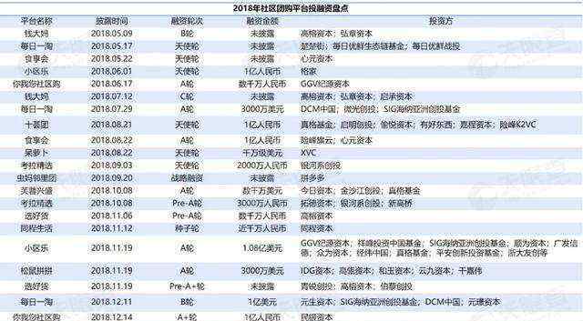 中場戰(zhàn)事 社區(qū)團購的中場戰(zhàn)事：起于團長，終于供應鏈