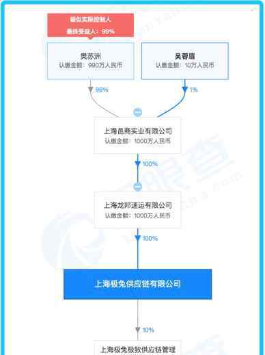 拼多多老板 拼多多系快遞公司浮出水面？揭開(kāi)極兔神秘面紗