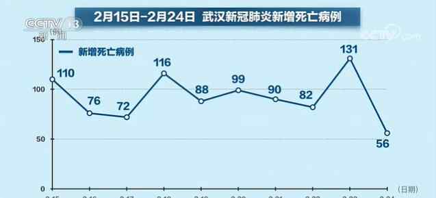 全國新增406例新冠肺炎 最新數(shù)字：全國新增406例新冠肺炎確診病例，累計(jì)新冠肺炎78064例