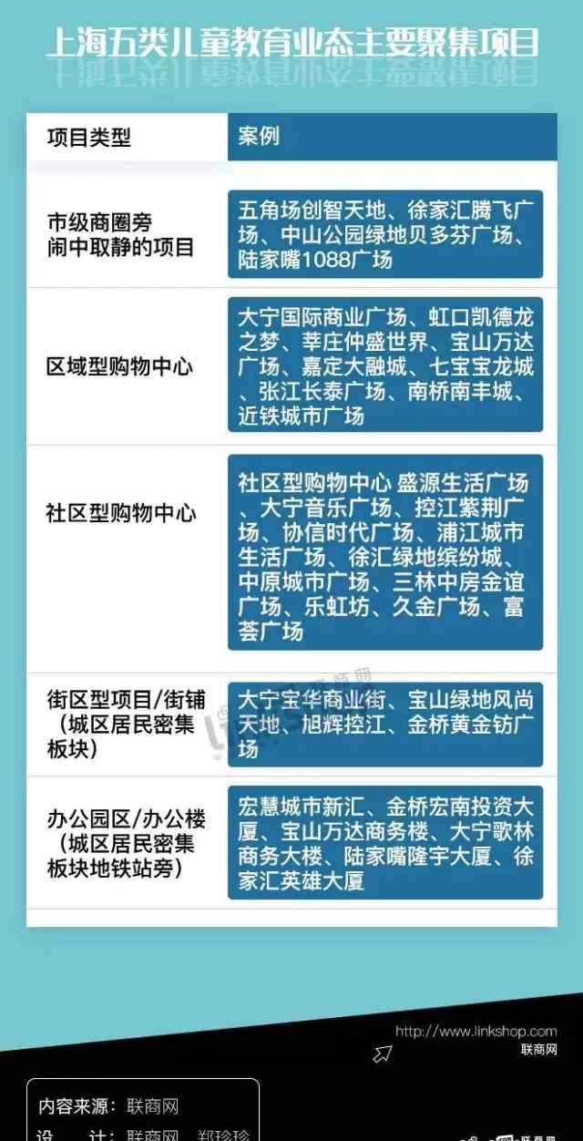 兒童商機 從上?？葱滦蛢和逃C合體商機 招商要注意什么