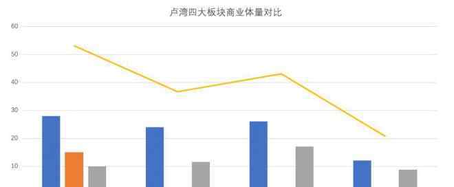 上海板塊 上海盧灣四大板塊未來商業(yè)供應(yīng)解析