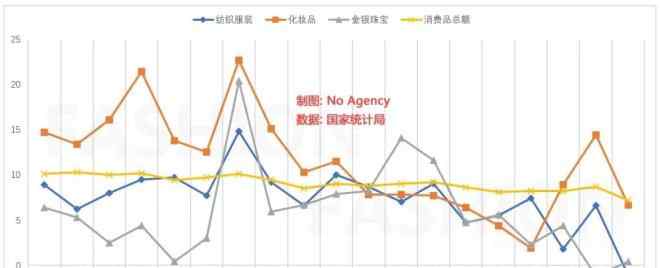 中國服裝行業(yè) 中國服裝行業(yè)10年來首次倒退！