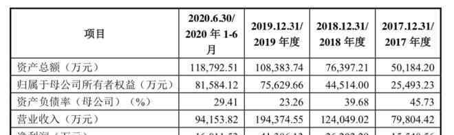 云南白藥祛斑霜 薇諾娜：向左完美日記，向右云南白藥