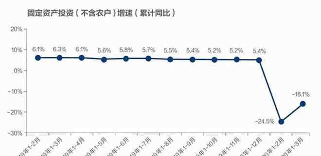 一季度gdp數(shù)據(jù) 解讀一季度宏觀數(shù)據(jù)：中國零售大有可為