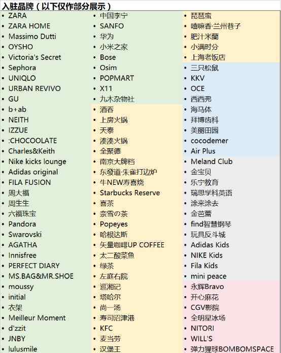 上海南翔 上海南翔印象城MEGA即將開業(yè) 400個(gè)品牌曝光