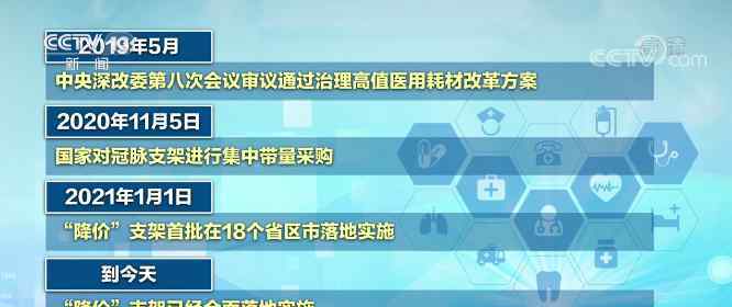 心臟支架降價后使用情況如何