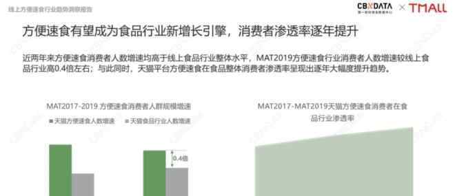 速食食品有哪些 懶人速食、全民直播…2020最具增長力的行業(yè)還有哪些？