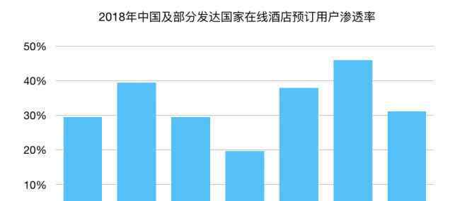 中國(guó)酒店業(yè) 中國(guó)酒店業(yè)2019多數(shù)派報(bào)告：下沉市場(chǎng)的時(shí)代已到來