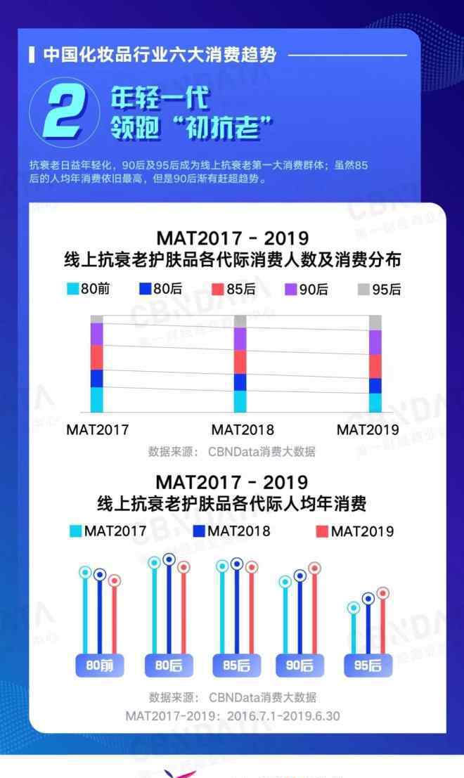 高檔化妝品市場 2019中國化妝品行業(yè)六大消費(fèi)趨勢