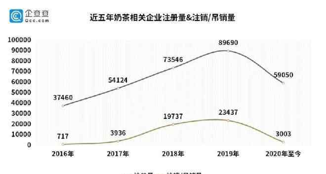 中國十大茶葉品牌 5年開3000家店，這個品牌沖上2020中國茶飲十大品牌榜