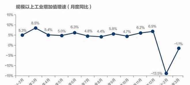 一季度gdp數(shù)據(jù) 解讀一季度宏觀數(shù)據(jù)：中國零售大有可為