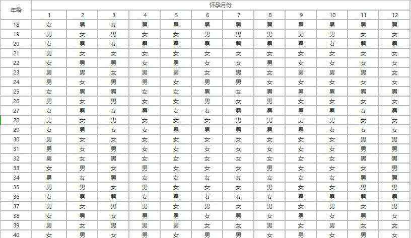 清宮表2021生男生女圖準確性是多少 懷孕清宮表2021