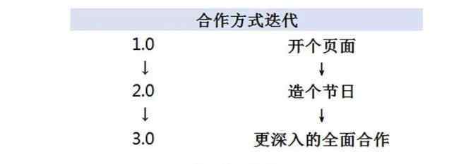 德克士宅急送 外賣都進入3.0時代了！聽聽德克士怎么說...