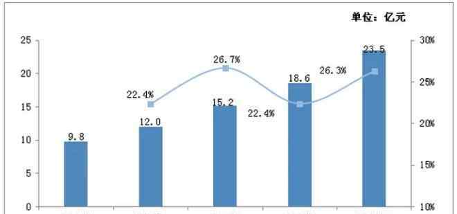 2019中國房地產(chǎn)排名 2019年中國商業(yè)地產(chǎn)百強出爐：萬達第一華潤排第三