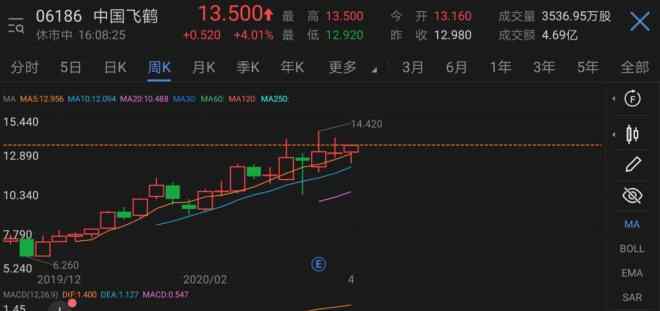 飛鶴與君樂寶哪個(gè)更好 飛鶴、君樂寶們悄然壯大，但國產(chǎn)奶粉真的翻身了嗎？